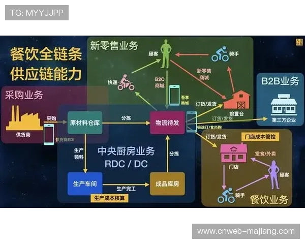 体育服务供应链社会责任评估引入，道德采购纳入标准