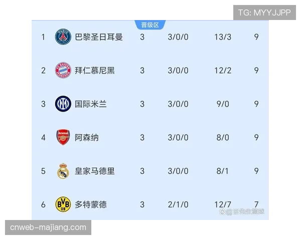 欧冠决赛月份与五大联赛收官战重叠，球员体能分配考验联盟赛程设置智慧”